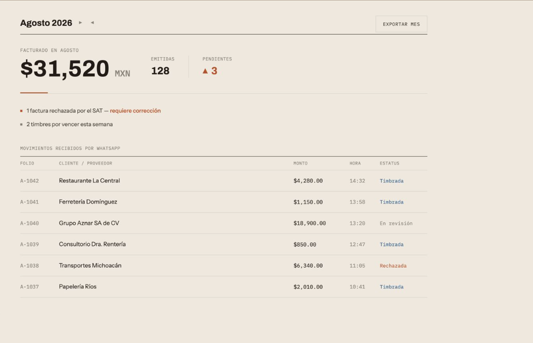 Dashboard de Shubati